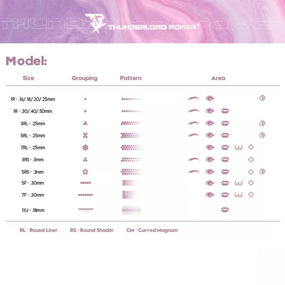 Biomaser Thunderload Power Pink Flat Cartridges - BVShop