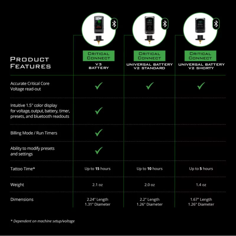 Critical Connect V2 Wireless Battery - BVShop