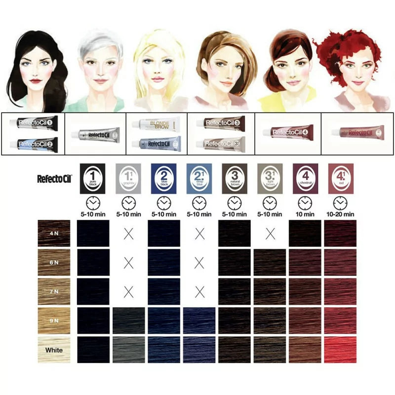 RefectoCil Eyebrow And Eyelash Dye 4.1 Red 15ml - BVShop