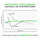 Critical Connect V2 Shorty Wireless Battery - BVShop